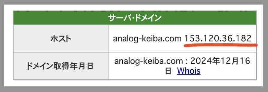 アナログのIPアドレス